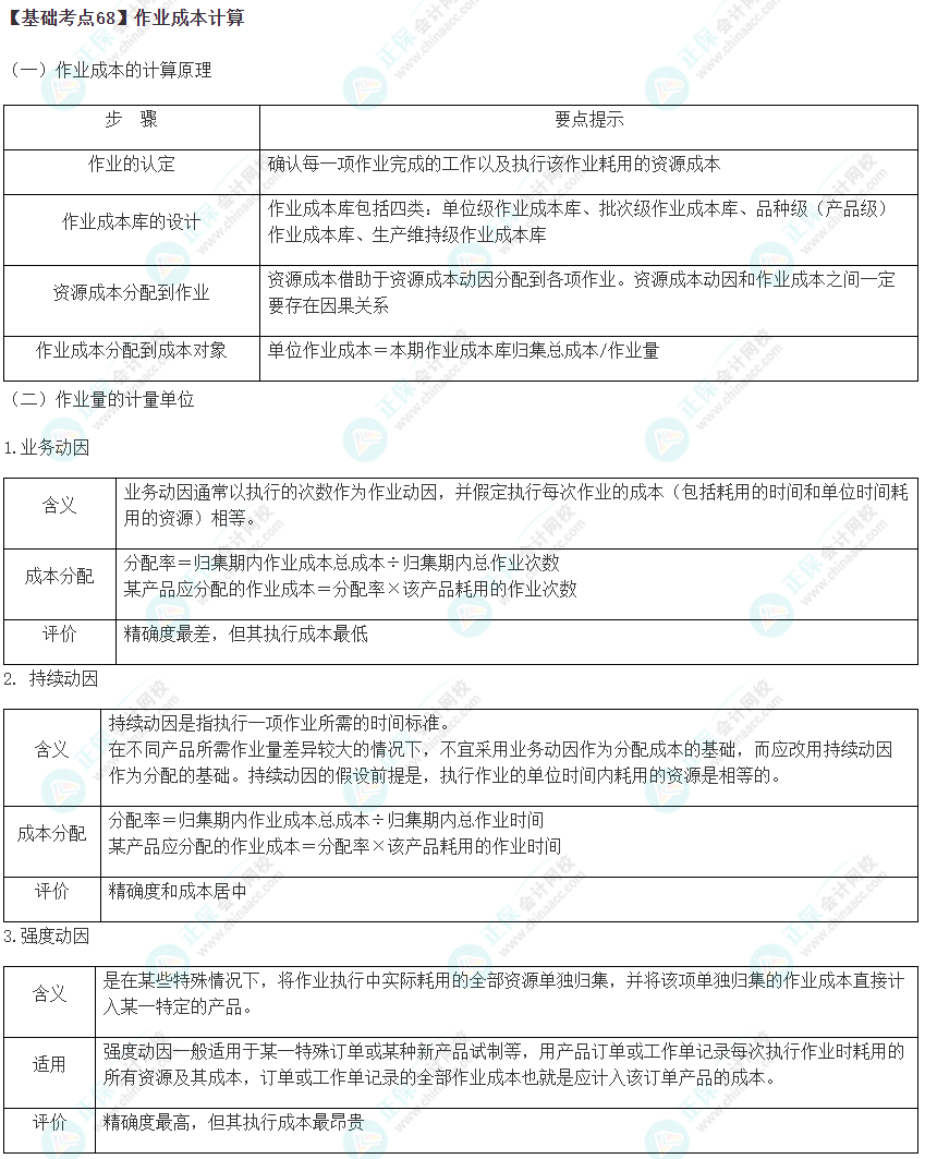 2023年注會《財管》基礎(chǔ)階段必學知識點