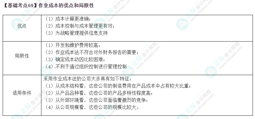 2023年注會《財管》基礎階段必學知識點