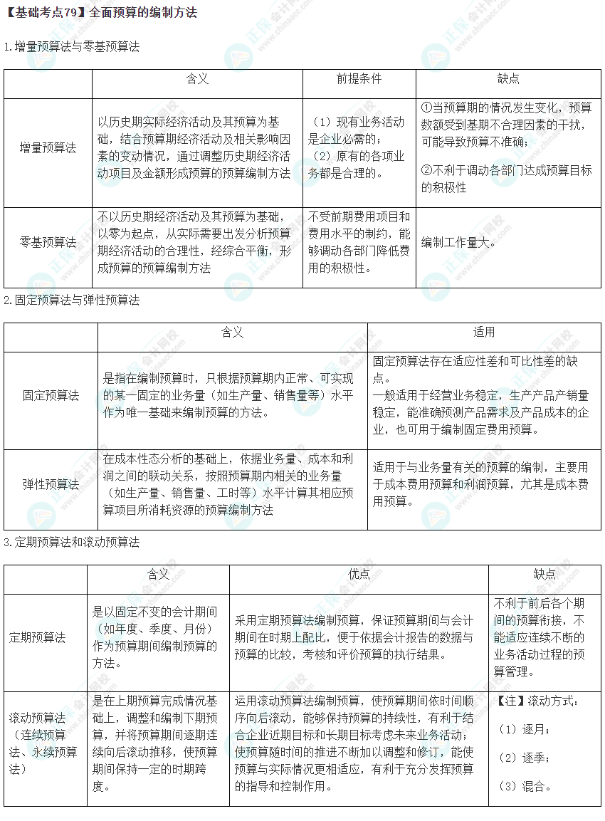 2023年注會(huì)《財(cái)管》基礎(chǔ)階段必學(xué)知識(shí)點(diǎn)