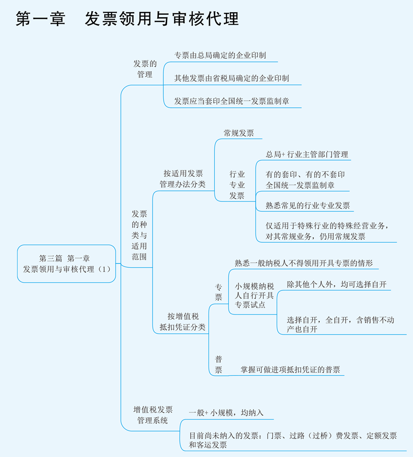 實(shí)務(wù)第三篇第一章1-1