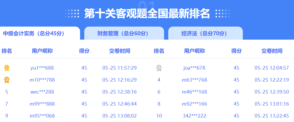 【下載版】2023年中級會計職稱答題闖關(guān)賽各關(guān)卡試卷及解析來啦！