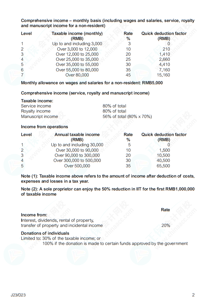 【備考必看】ACCA (TX-CHN) Tax Tables 立即查看！