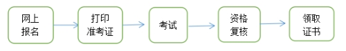 青海省公布關(guān)于2023年度審計專業(yè)技術(shù)資格考試報名安排的通知