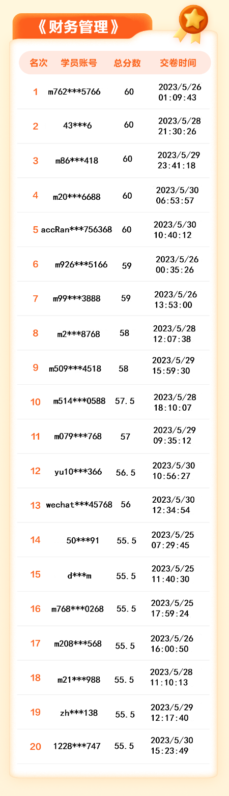 【名單揭曉】2023年中級會計答題闖關(guān)賽獲獎名單公布！三科均有滿分大神！