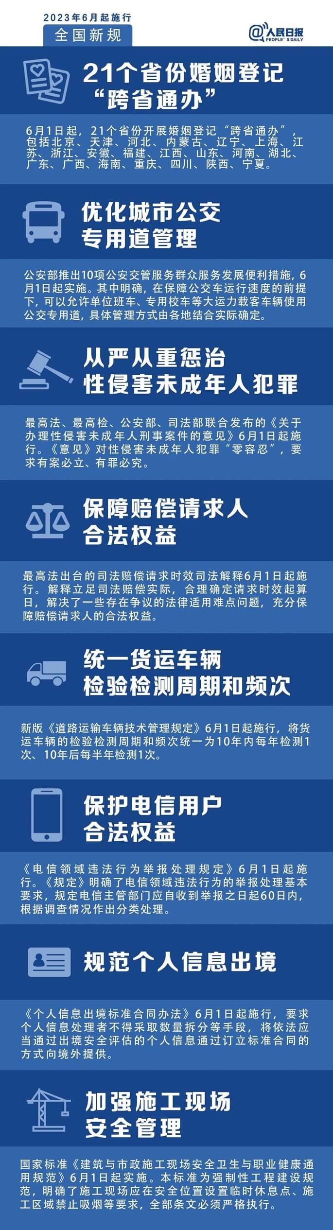 明天起，這些新規(guī)將影響你的生活 (1)