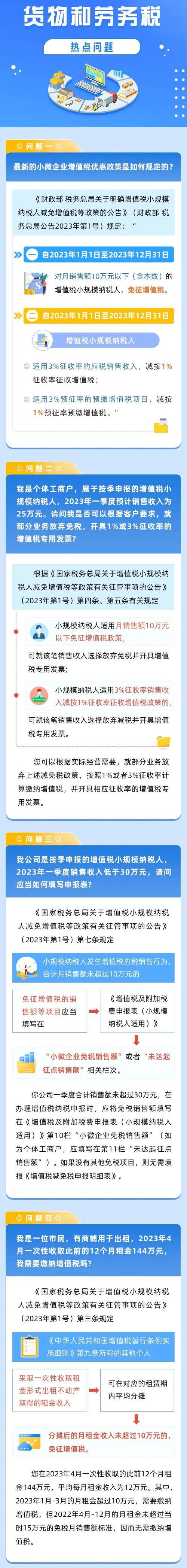 關(guān)于貨物和勞務(wù)稅的那些熱點問題！