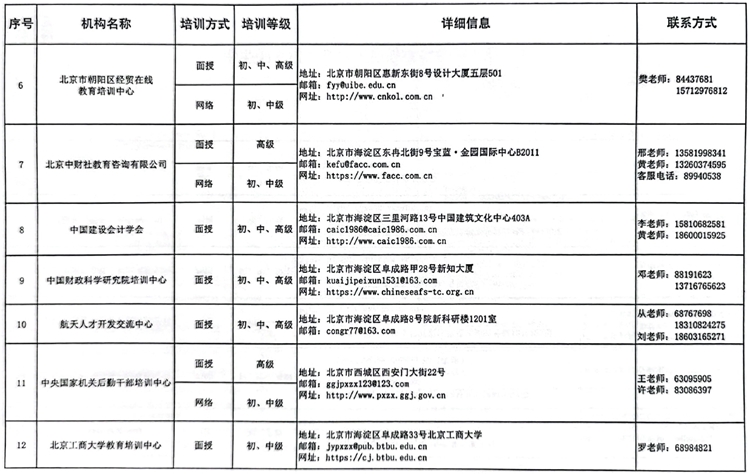 國(guó)管局辦公室關(guān)于做好2023年度中央國(guó)家機(jī)關(guān)會(huì)計(jì)專(zhuān)業(yè)技術(shù)人員繼續(xù)教育工作的通知