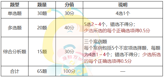 審計(jì)師考試難度大嗎？如何備考？