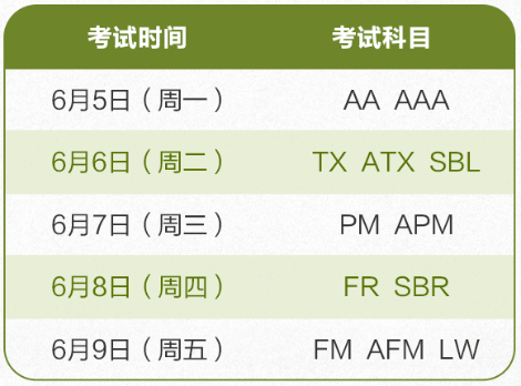 2023年6月ACCA開考啦！預(yù)?？忌荚図樌? suffix=