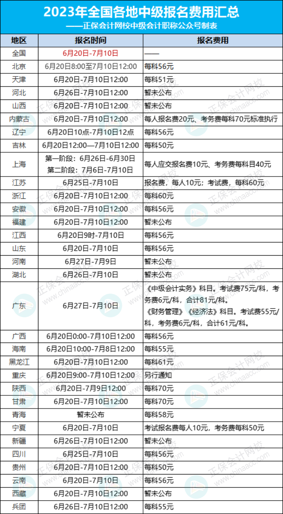 關于2023年中級會計考試收費標準的通知！