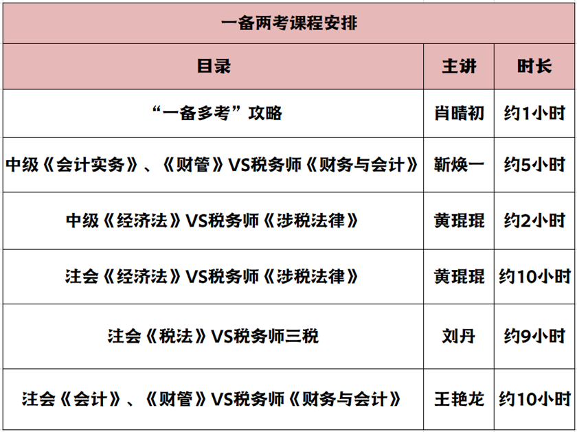 稅務(wù)師暢學(xué)旗艦班一備兩考課程老師8