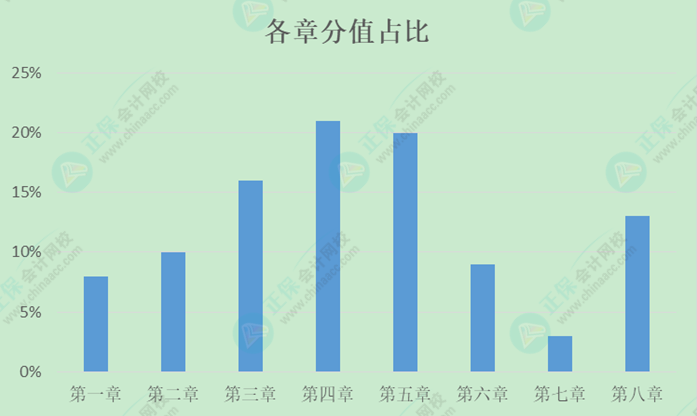 初級(jí)會(huì)計(jì)預(yù)習(xí)階段只需學(xué)重點(diǎn)？還是按順序?qū)W？