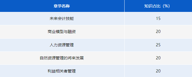 《當(dāng)代企業(yè)課題》