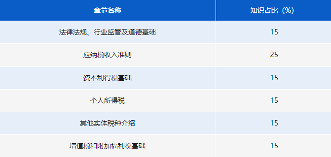 《澳大利亞稅法》