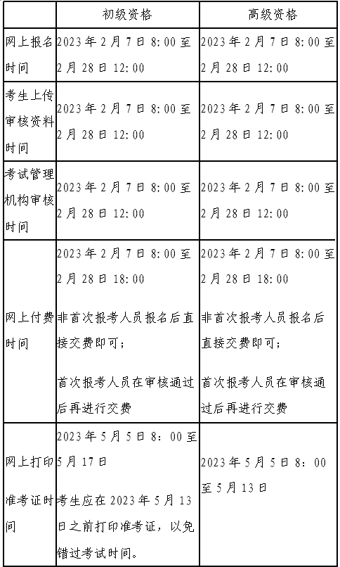 你知道北京市初級(jí)會(huì)計(jì)資格考試報(bào)名時(shí)間嗎？