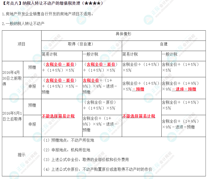 2023年注會(huì)《稅法》高頻考點(diǎn)