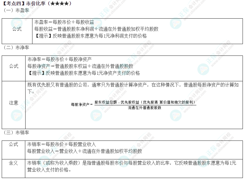 2023年注會《財管》高頻考點