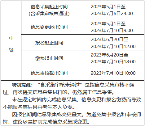 安徽信息采集（變更）、報名繳費時間節(jié)點