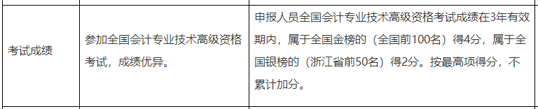 一地評(píng)審開(kāi)始！那么高會(huì)分考試數(shù)高低會(huì)不會(huì)影響評(píng)審？