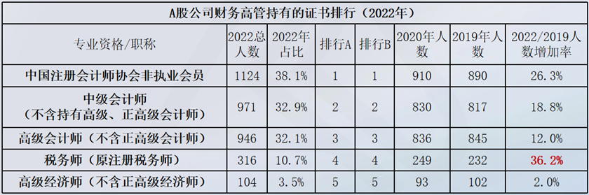 稅務師證書含金量分析