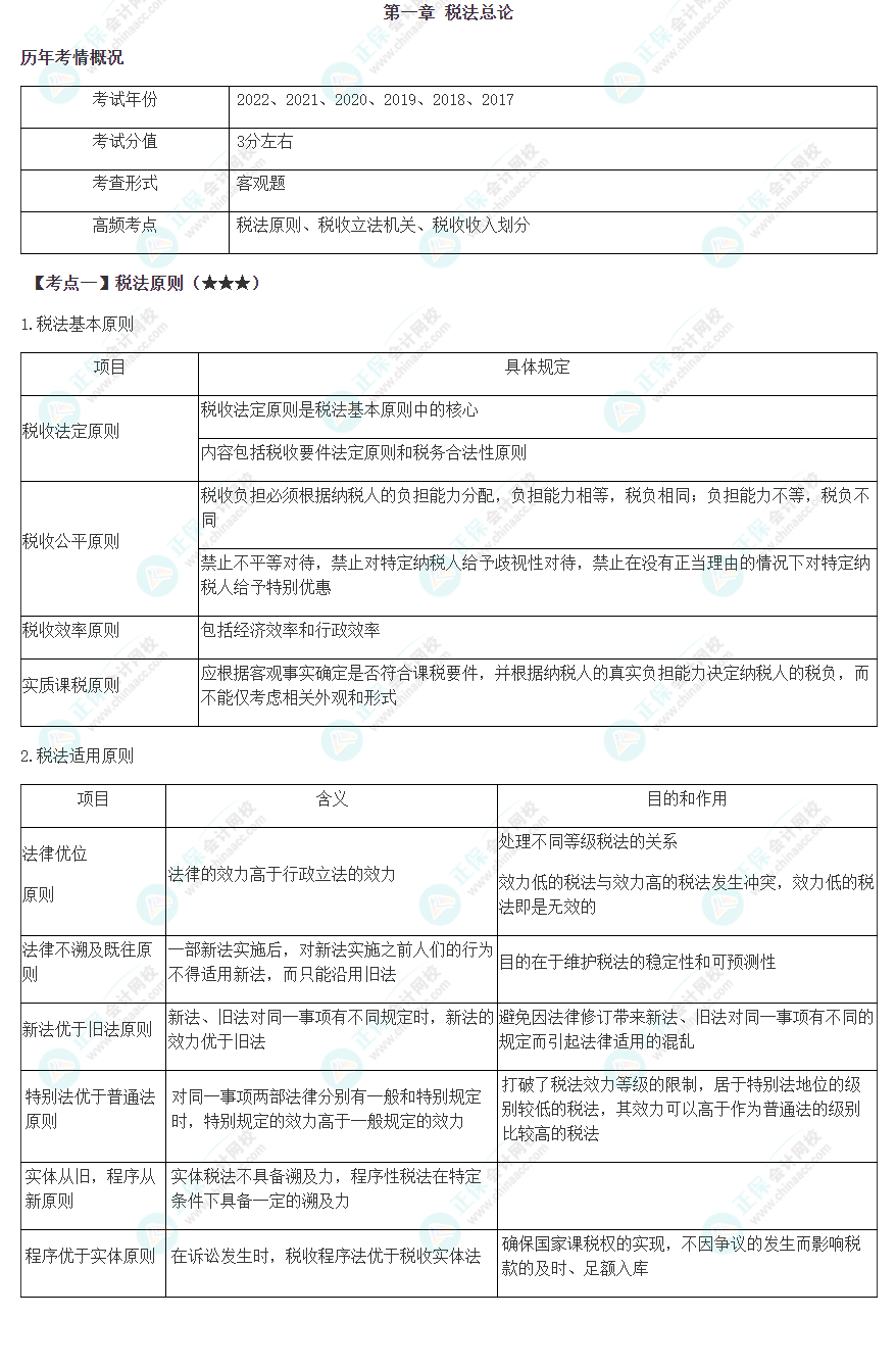 2023年注會(huì)《稅法》高頻考點(diǎn)