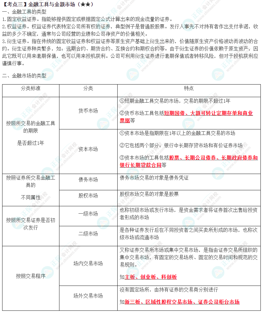 2023年注會《財管》高頻考點