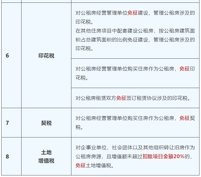 公共租賃住房的稅收優(yōu)惠政策