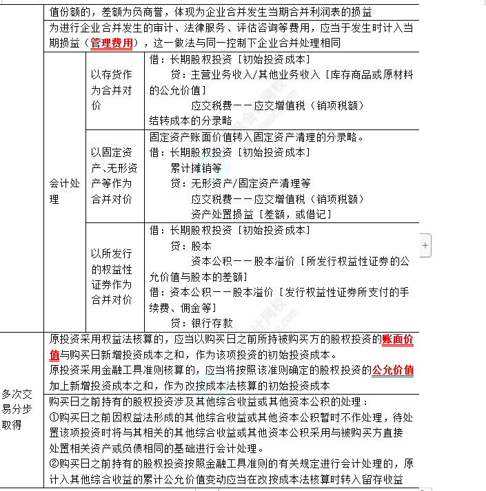 2023年注會(huì)《會(huì)計(jì)》第6章高頻考點(diǎn)1：長期股權(quán)投資的初始計(jì)量