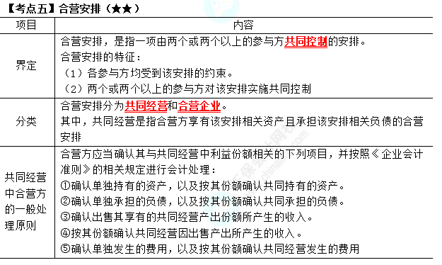 2023年注會(huì)《會(huì)計(jì)》第6章高頻考點(diǎn)5：合營安排