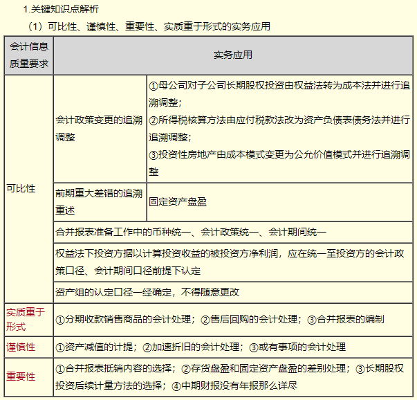 【免費(fèi)試聽】高志謙老師2023中級會計(jì)實(shí)務(wù)習(xí)題強(qiáng)化階段課程更新