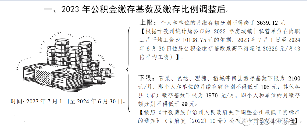 2023年7月1日起，公積金上漲，到手工資變了！