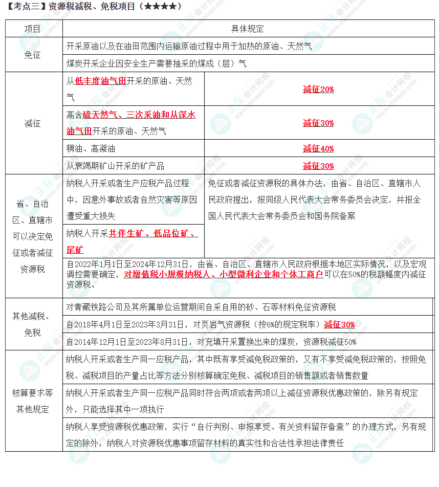 2023年注會《稅法》高頻考點(diǎn)