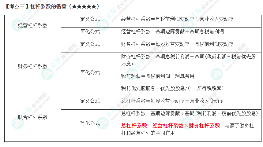 2023年注會(huì)《財(cái)管》高頻考點(diǎn)