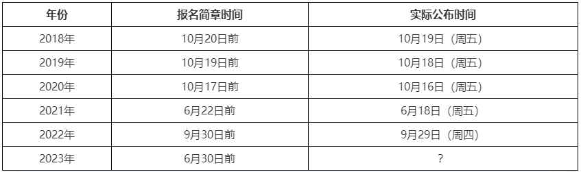 初級成績提前公布 2023年高會考試成績會提前公布嗎？