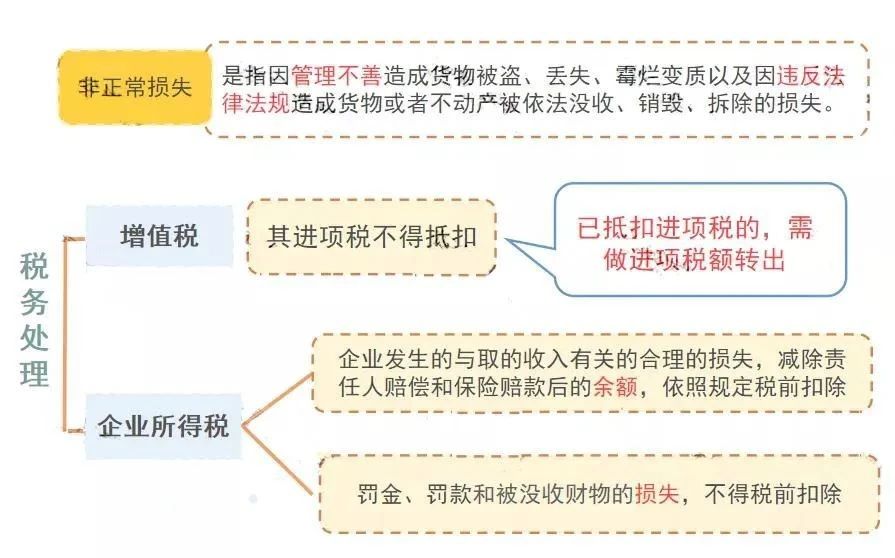 公司注銷(xiāo)前，這5大稅務(wù)問(wèn)題，一定要處理好！