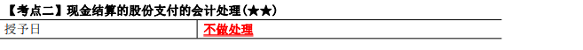 2023年注會《會計(jì)》第10章高頻考點(diǎn)2：現(xiàn)金結(jié)算的股份支付的會計(jì)處理
