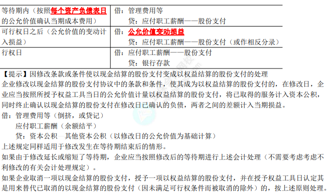 2023年注會《會計(jì)》第10章高頻考點(diǎn)2：現(xiàn)金結(jié)算的股份支付的會計(jì)處理