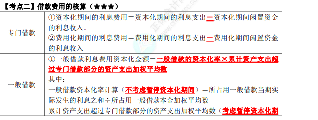 2023年注會《會計》第11章高頻考點2：借款費用的核算