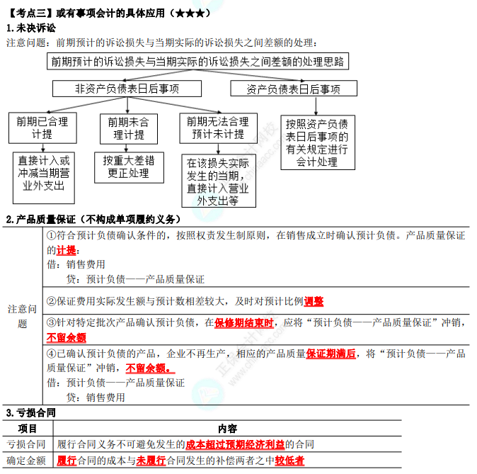 2023年注會《會計》第12章高頻考點3：或有事項會計的具體應用