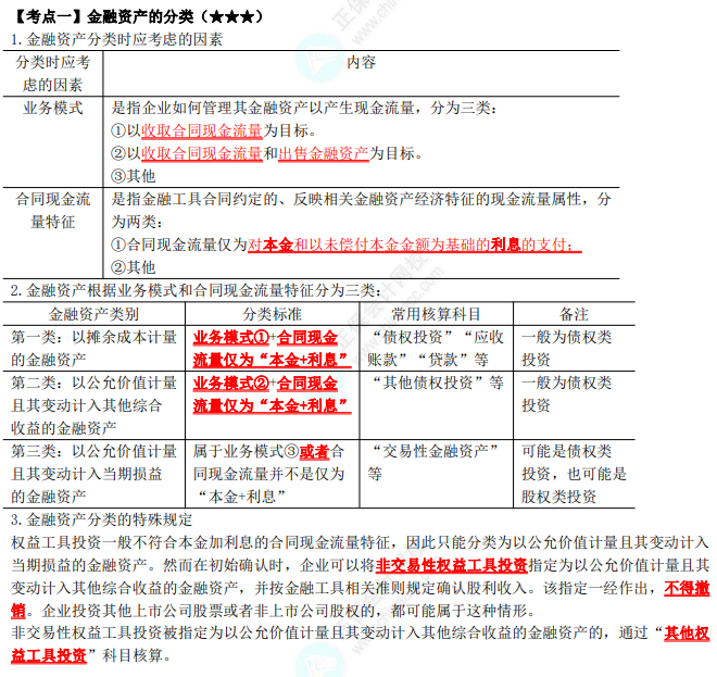 2023年注會《會計》第13章高頻考點(diǎn)1：金融資產(chǎn)的分類