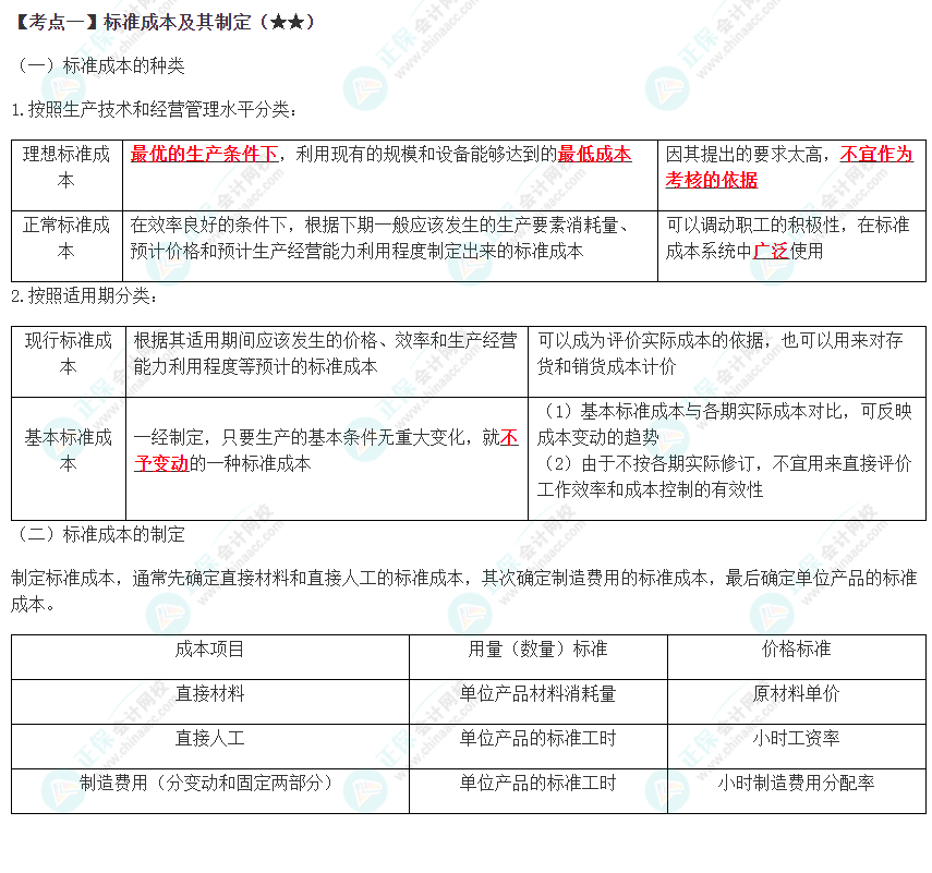 2023年注會(huì)《財(cái)管》高頻考點(diǎn)