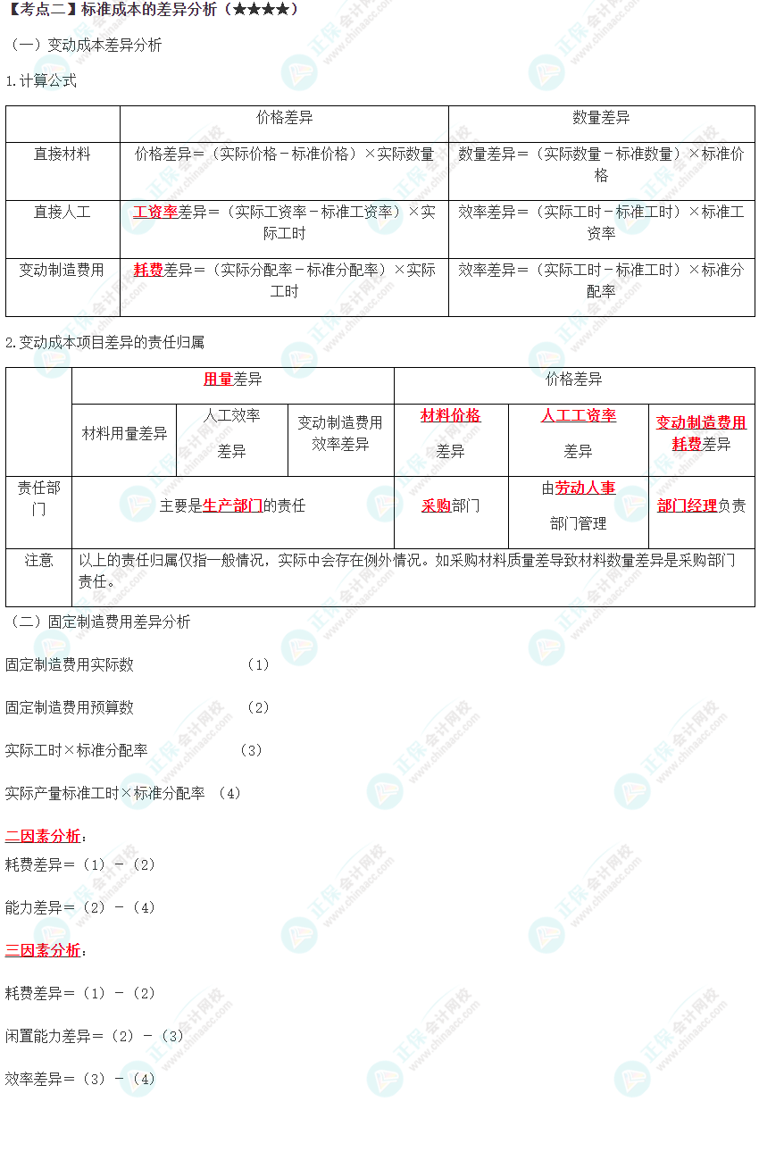 2023年注會(huì)《財(cái)管》高頻考點(diǎn)