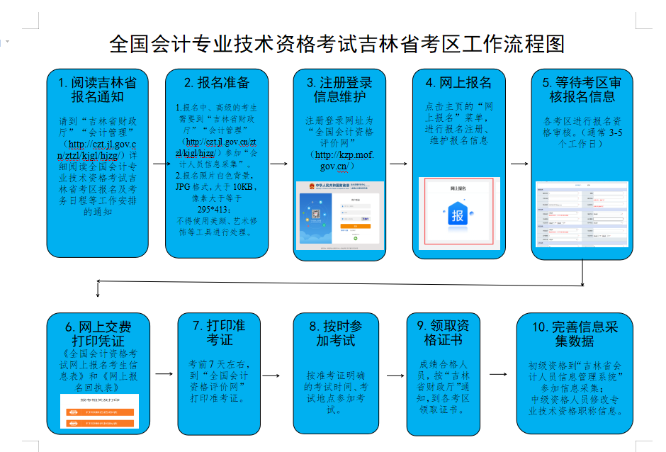 吉林2023年中級會計(jì)職稱報名簡章公布 報名時間為6月20日至7月10日