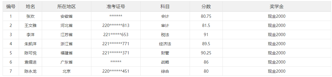 2023年注冊會計師單科也有獎學(xué)金！