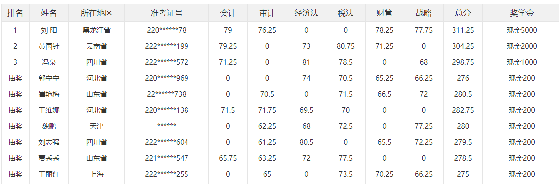 2023年注冊會計師三等獎獎學金來啦！