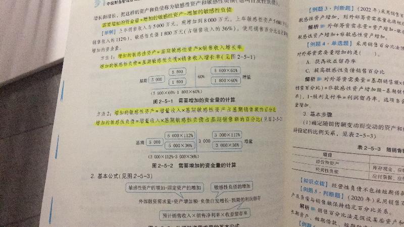 2023中級(jí)會(huì)計(jì)財(cái)務(wù)管理答疑精華：銷(xiāo)售百分比法講解