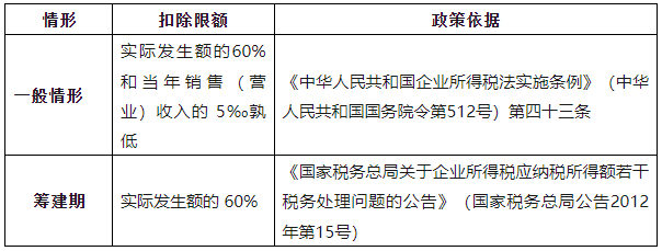 業(yè)務(wù)招待費(fèi)的扣除限額