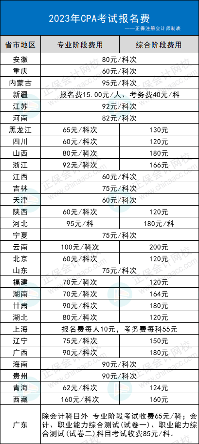 2023年CPA考試交費入口開通，可調(diào)整科目！不交費視為放棄考試！