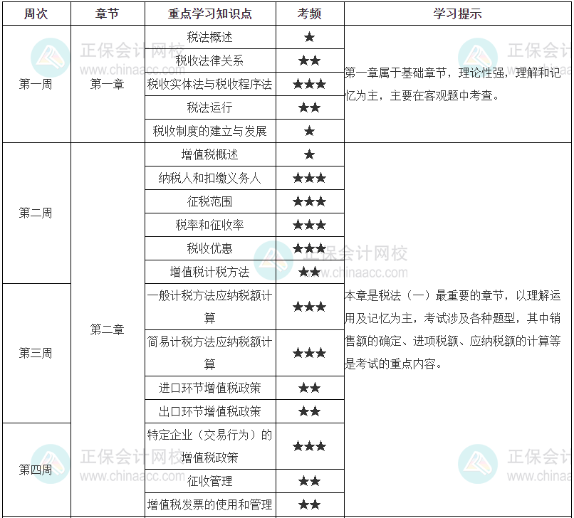 2023年稅務(wù)師《稅法一》學(xué)習(xí)計(jì)劃表（14周）