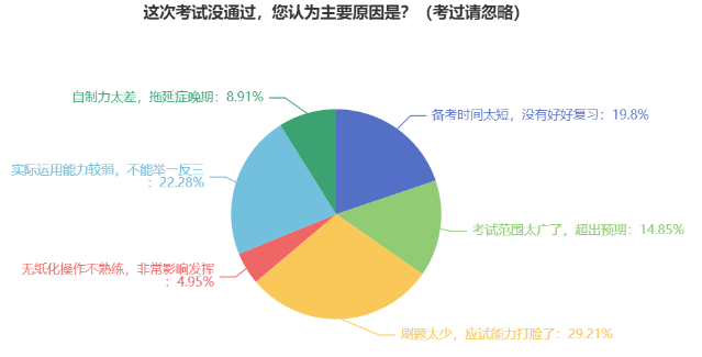 中級會計考試到底難不難？考試合格率為何低？